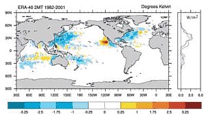 Cyclone Induced Surface Cooling