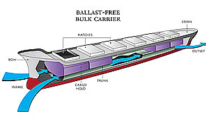ballast free carrier