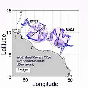 north Brazil current frisbees