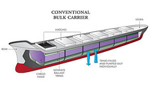 conventional bulk carrier