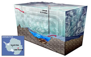 cross section glacial lake