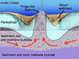 methane bubbles