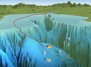 monterey seabed observatory