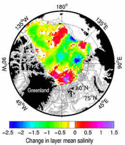 arctic salinity change