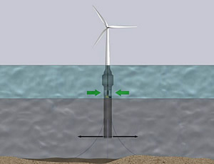 deep ocean oxygenation pump eutrophication