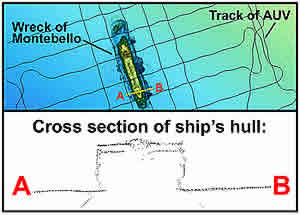 montebello sonar cross section